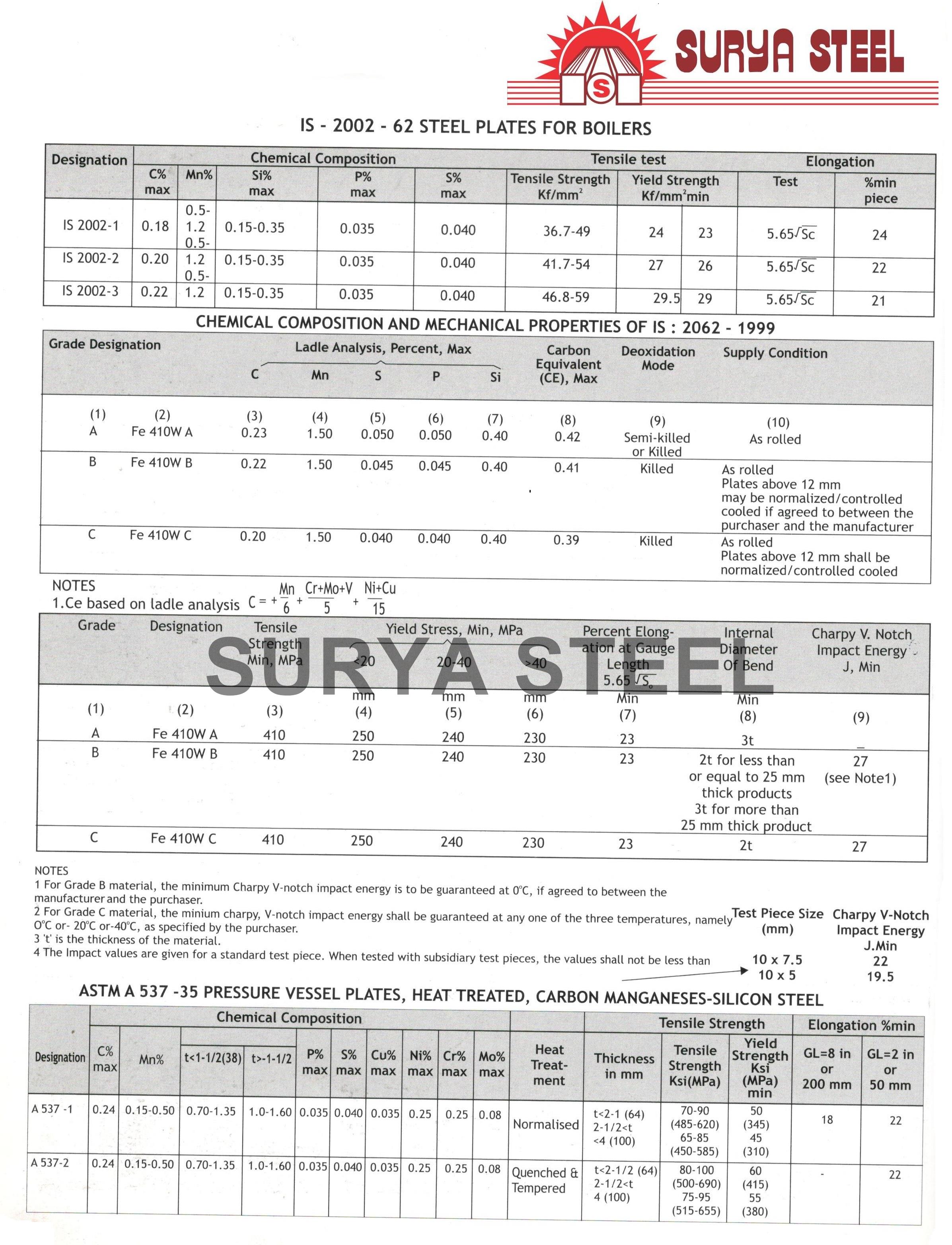 boiler plate